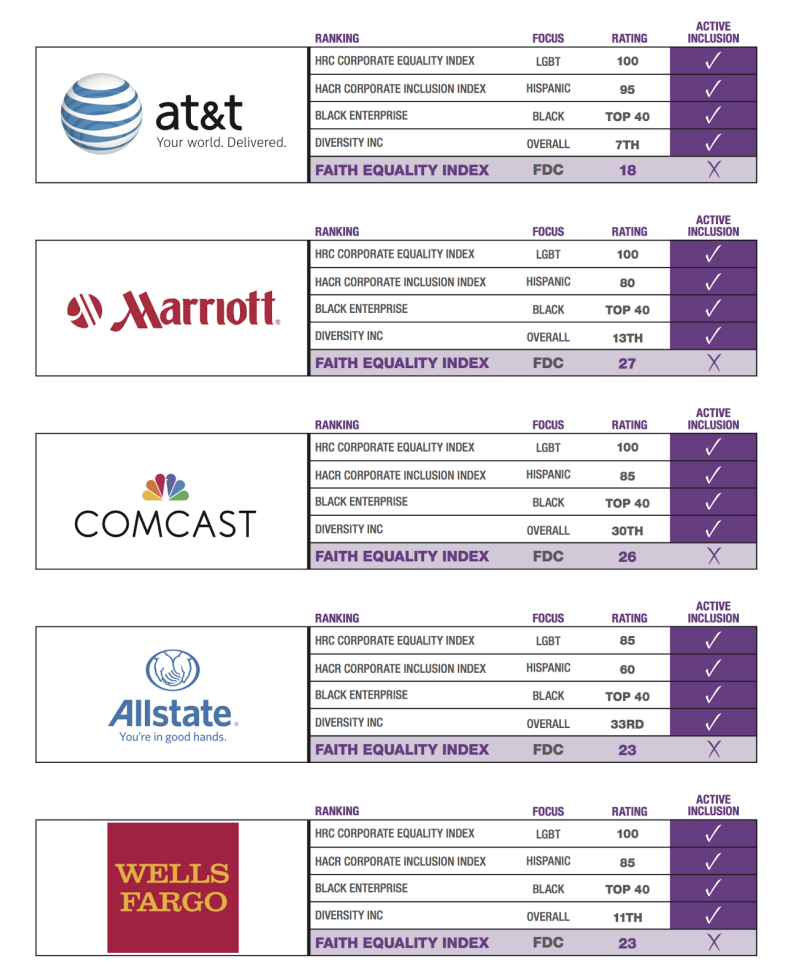 Faith Equality Index